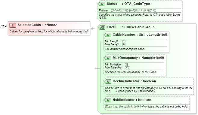 XSD Diagram of SelectedCabin in schema ota_cruisecabinunholdrs_xsd (Open Travel (OTA))