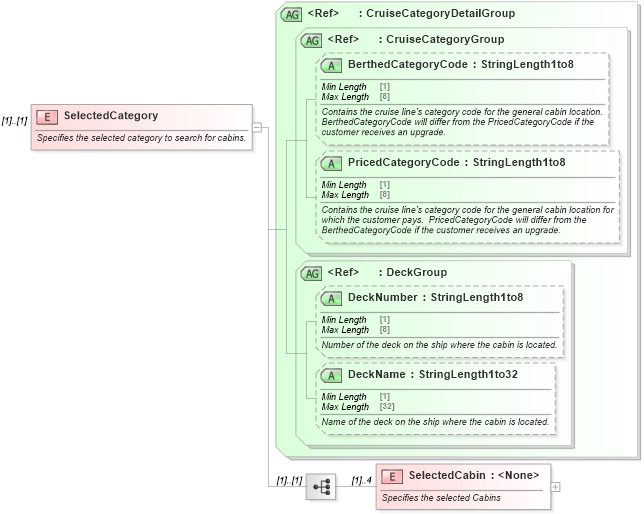 XSD Diagram of SelectedCategory in schema ota_cruisecabinholdrq_xsd (Open Travel (OTA))