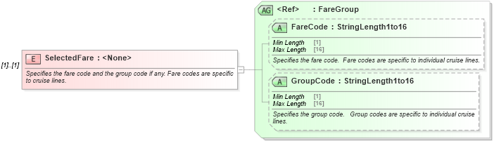 XSD Diagram of SelectedFare in schema ota_cruisecabinavailrq_xsd (Open Travel (OTA))