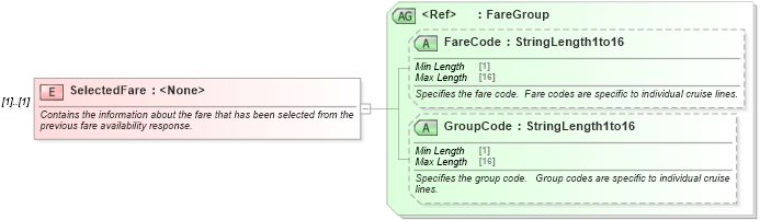 XSD Diagram of SelectedFare in schema ota_cruisecabinavailrs_xsd (Open Travel (OTA))