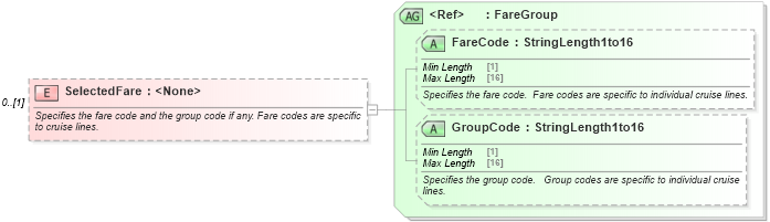XSD Diagram of SelectedFare in schema ota_cruisecabinholdrq_xsd (Open Travel (OTA))