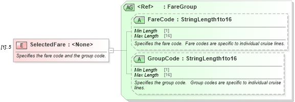 XSD Diagram of SelectedFare in schema ota_cruisecategoryavailrq_xsd (Open Travel (OTA))