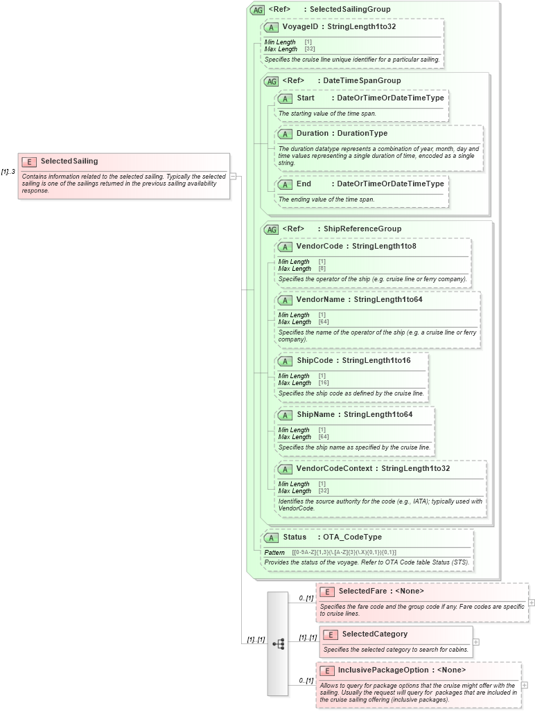 XSD Diagram of SelectedSailing in schema ota_cruisecabinholdrq_xsd (Open Travel (OTA))
