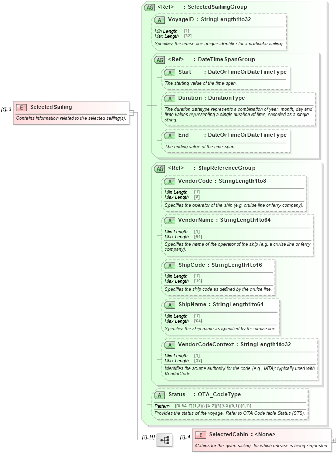 XSD Diagram of SelectedSailing in schema ota_cruisecabinunholdrs_xsd (Open Travel (OTA))