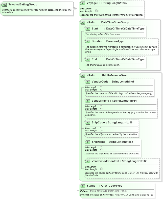 XSD Diagram of SelectedSailingGroup in schema ota_cruisecommontypes_xsd (Open Travel (OTA))