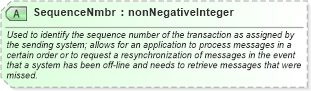 XSD Diagram of SequenceNmbr in schema ota_commontypes_xsd1 (Open Travel (OTA))