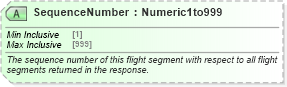 XSD Diagram of SequenceNumber in schema ota_airavailrs_xsd (Open Travel (OTA))