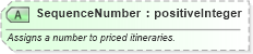 XSD Diagram of SequenceNumber in schema ota_aircommontypes_xsd (Open Travel (OTA))