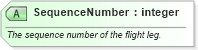 XSD Diagram of SequenceNumber in schema ota_airdetailsrs_xsd (Open Travel (OTA))