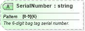 XSD Diagram of SerialNumber in schema ota_aircheckin_xsd (Open Travel (OTA))