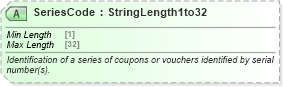 XSD Diagram of SeriesCode in schema ota_commontypes_xsd1 (Open Travel (OTA))