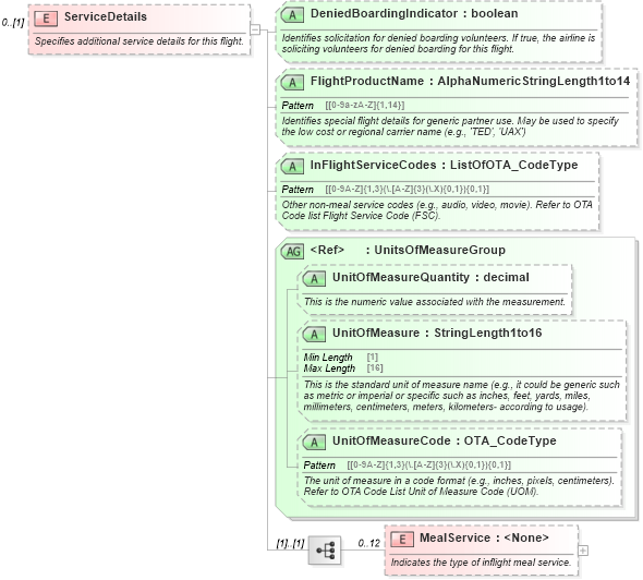 XSD Diagram of ServiceDetails in schema ota_aircheckin_xsd (Open Travel (OTA))