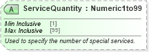 XSD Diagram of ServiceQuantity in schema ota_aircommontypes_xsd (Open Travel (OTA))