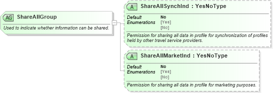 XSD Diagram of ShareAllGroup in schema ota_commontypes_xsd1 (Open Travel (OTA))