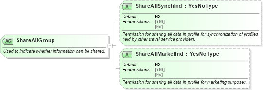 XSD Diagram of ShareAllGroup in schema ota_commontypes_xsd (Open Travel (OTA))