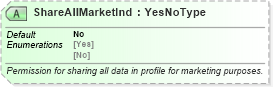 XSD Diagram of ShareAllMarketInd in schema ota_commontypes_xsd1 (Open Travel (OTA))