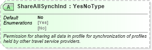 XSD Diagram of ShareAllSynchInd in schema ota_commontypes_xsd1 (Open Travel (OTA))
