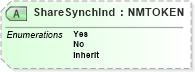 XSD Diagram of ShareSynchInd in schema ota_commontypes_xsd1 (Open Travel (OTA))