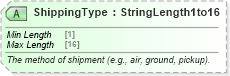XSD Diagram of ShippingType in schema ota_commontypes_xsd1 (Open Travel (OTA))