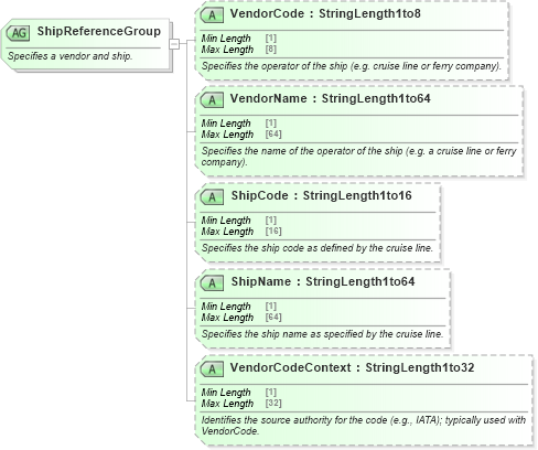 XSD Diagram of ShipReferenceGroup in schema ota_cruisecommontypes_xsd (Open Travel (OTA))