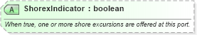XSD Diagram of ShorexIndicator in schema ota_cruisecommontypes_xsd (Open Travel (OTA))
