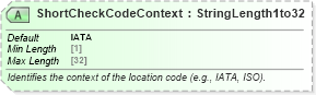 XSD Diagram of ShortCheckCodeContext in schema ota_aircheckin_xsd (Open Travel (OTA))