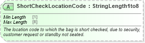 XSD Diagram of ShortCheckLocationCode in schema ota_aircheckin_xsd (Open Travel (OTA))