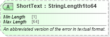 XSD Diagram of ShortText in schema ota_commontypes_xsd1 (Open Travel (OTA))