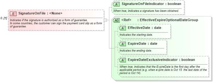 XSD Diagram of SignatureOnFile in schema ota_commontypes_xsd (Open Travel (OTA))