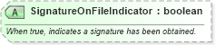 XSD Diagram of SignatureOnFileIndicator in schema ota_commontypes_xsd1 (Open Travel (OTA))