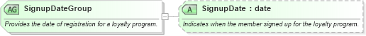 XSD Diagram of SignupDateGroup in schema ota_commontypes_xsd (Open Travel (OTA))
