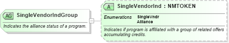 XSD Diagram of SingleVendorIndGroup in schema ota_commontypes_xsd (Open Travel (OTA))