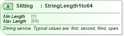 XSD Diagram of Sitting in schema ota_cruisecommontypes_xsd (Open Travel (OTA))