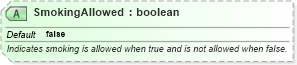 XSD Diagram of SmokingAllowed in schema ota_commontypes_xsd1 (Open Travel (OTA))