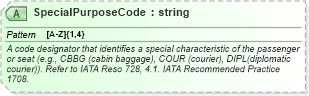 XSD Diagram of SpecialPurposeCode in schema ota_aircheckin_xsd (Open Travel (OTA))