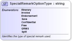 XSD Diagram of SpecialRemarkOptionType in schema ota_aircommontypes_xsd1 (Open Travel (OTA))
