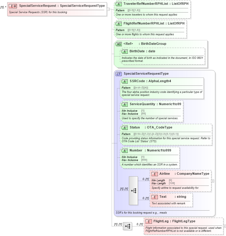 XSD Diagram of SpecialServiceRequest in schema ota_aircommontypes_xsd1 (Open Travel (OTA))