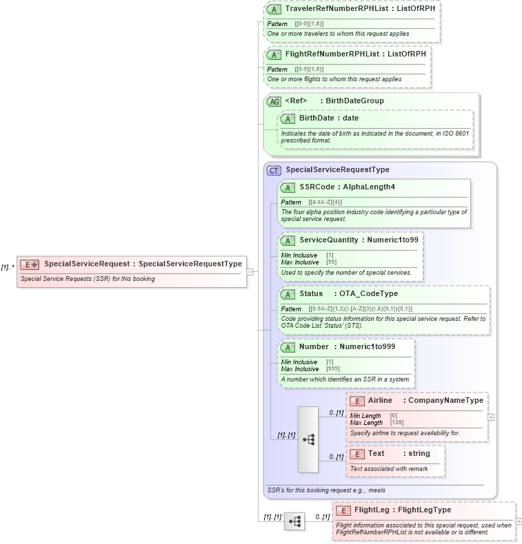 XSD Diagram of SpecialServiceRequest in schema ota_aircommontypes_xsd (Open Travel (OTA))