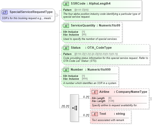 XSD Diagram of SpecialServiceRequestType in schema ota_aircommontypes_xsd1 (Open Travel (OTA))