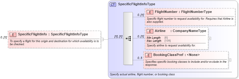 XSD Diagram of SpecificFlightInfo in schema ota_airavailrq_xsd (Open Travel (OTA))