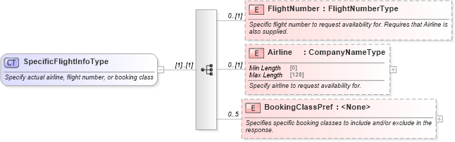XSD Diagram of SpecificFlightInfoType in schema ota_aircommontypes_xsd (Open Travel (OTA))