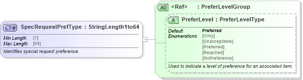 XSD Diagram of SpecRequestPrefType in schema ota_commonprefs_xsd (Open Travel (OTA))