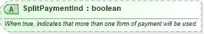XSD Diagram of SplitPaymentInd in schema ota_commontypes_xsd1 (Open Travel (OTA))