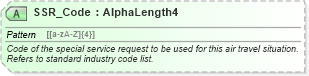 XSD Diagram of SSR_Code in schema ota_airpreferences_xsd1 (Open Travel (OTA))
