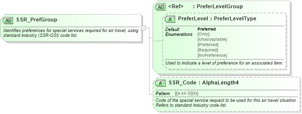 XSD Diagram of SSR_PrefGroup in schema ota_airpreferences_xsd1 (Open Travel (OTA))