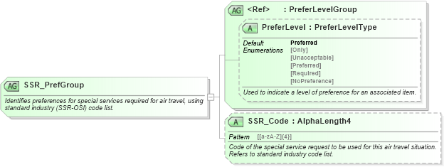 XSD Diagram of SSR_PrefGroup in schema ota_airpreferences_xsd (Open Travel (OTA))