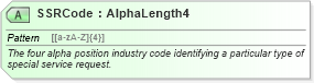 XSD Diagram of SSRCode in schema ota_aircommontypes_xsd (Open Travel (OTA))
