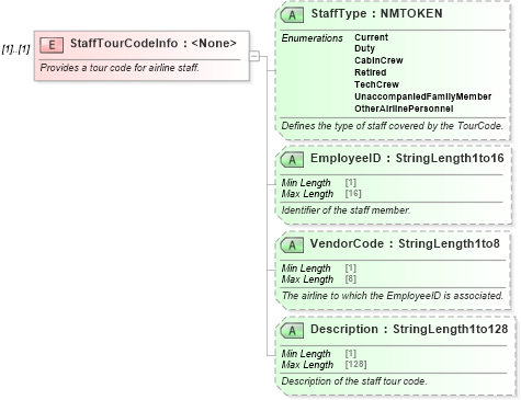 XSD Diagram of StaffTourCodeInfo in schema ota_airpreferences_xsd1 (Open Travel (OTA))