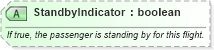 XSD Diagram of StandbyIndicator in schema ota_aircheckin_xsd (Open Travel (OTA))