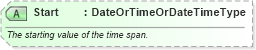 XSD Diagram of Start in schema ota_commontypes_xsd1 (Open Travel (OTA))